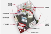 ROHM参展“2018慕尼黑上海电子展”，目标锁定汽车电子及工业设备市场