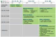 2019年慕尼黑上海电子展观众注册正式开启，迅速领取e星球免费通行证！